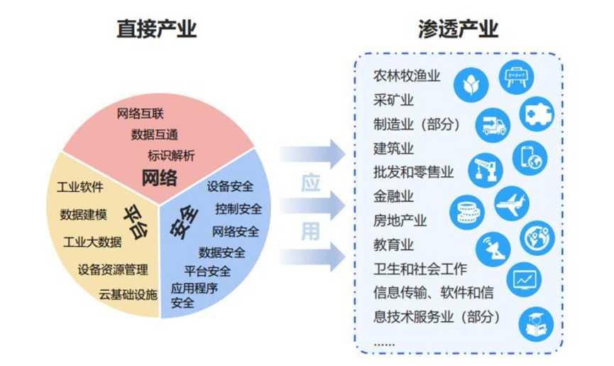 晨久网络科技