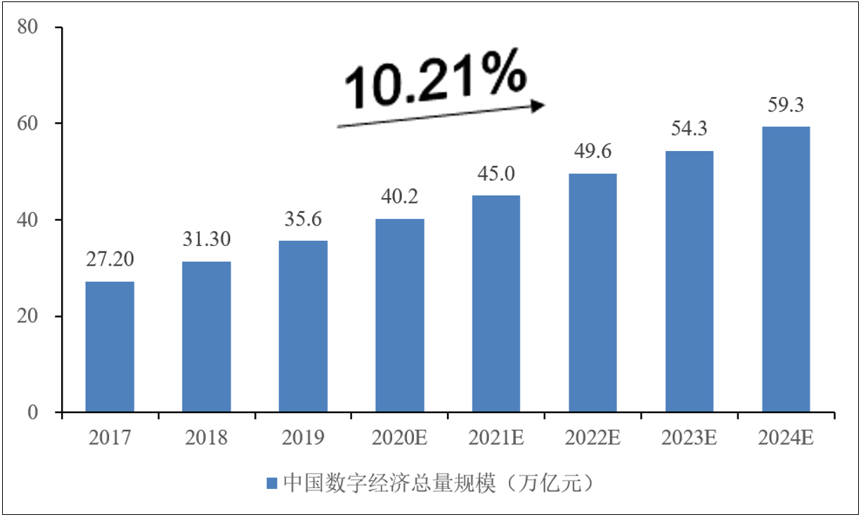 晨久网络科技